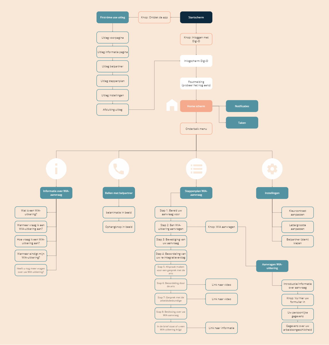 Sitemap